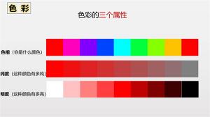 什么是顏色的三屬性？和其他顏色的關(guān)系？