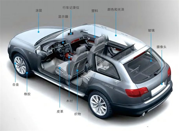 汽車外觀色彩、光澤度、透過(guò)率等評(píng)估案例及方法