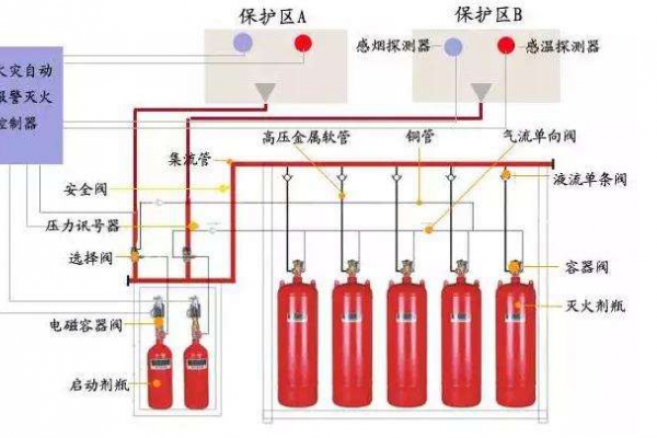 消防設備聯動系統解決方案！