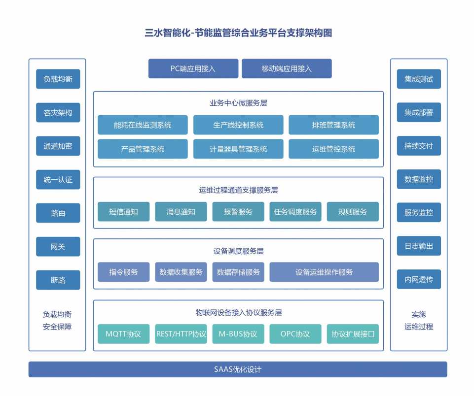 能源管控中心系統解決方案！(圖2)