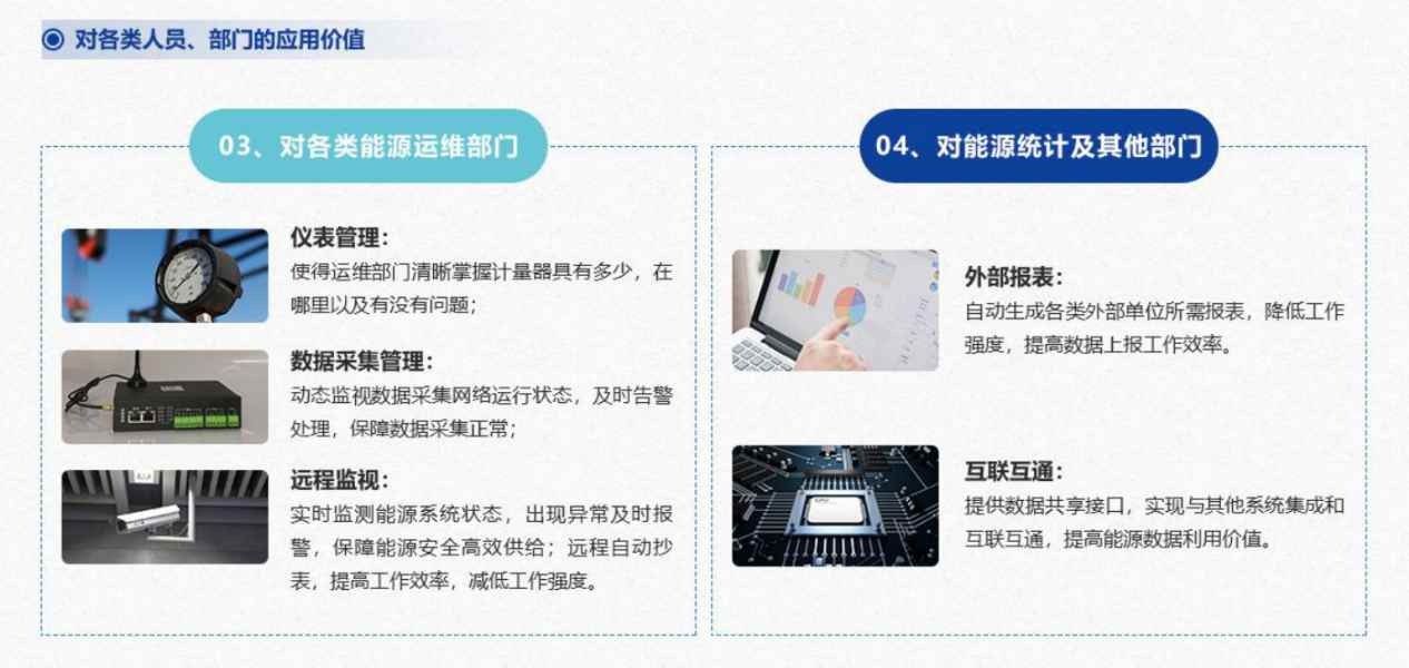 能源管控中心系統解決方案！(圖7)